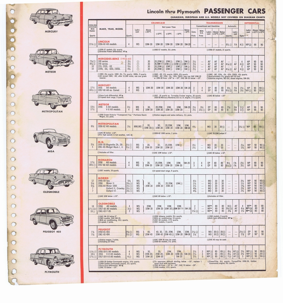 n_1965 ESSO Car Care Guide 110.jpg